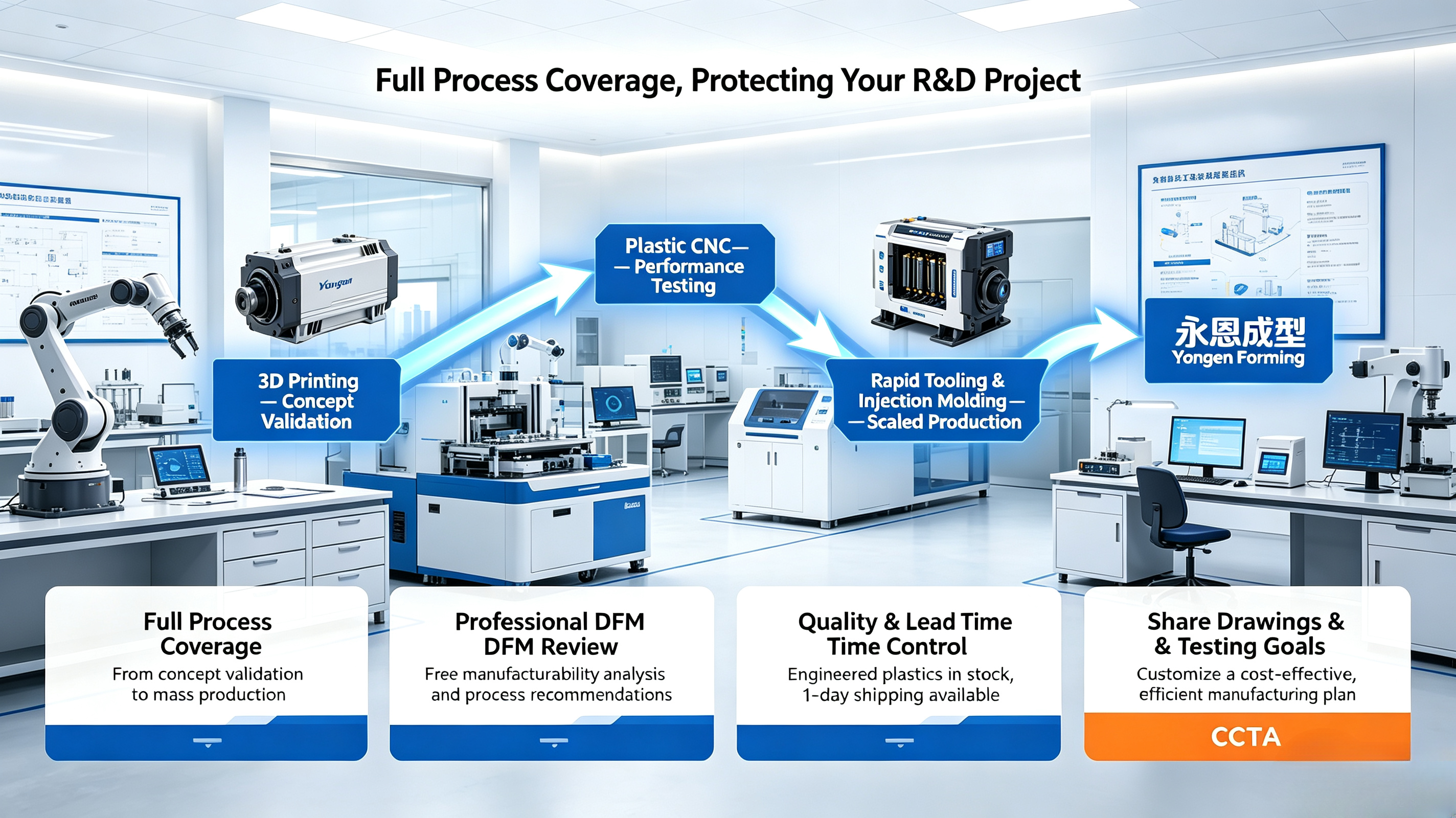 CNC plastic machining